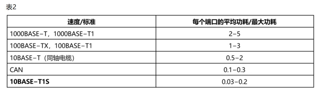 10BASE-T1S如何推動(dòng)工業(yè)與汽車革新？