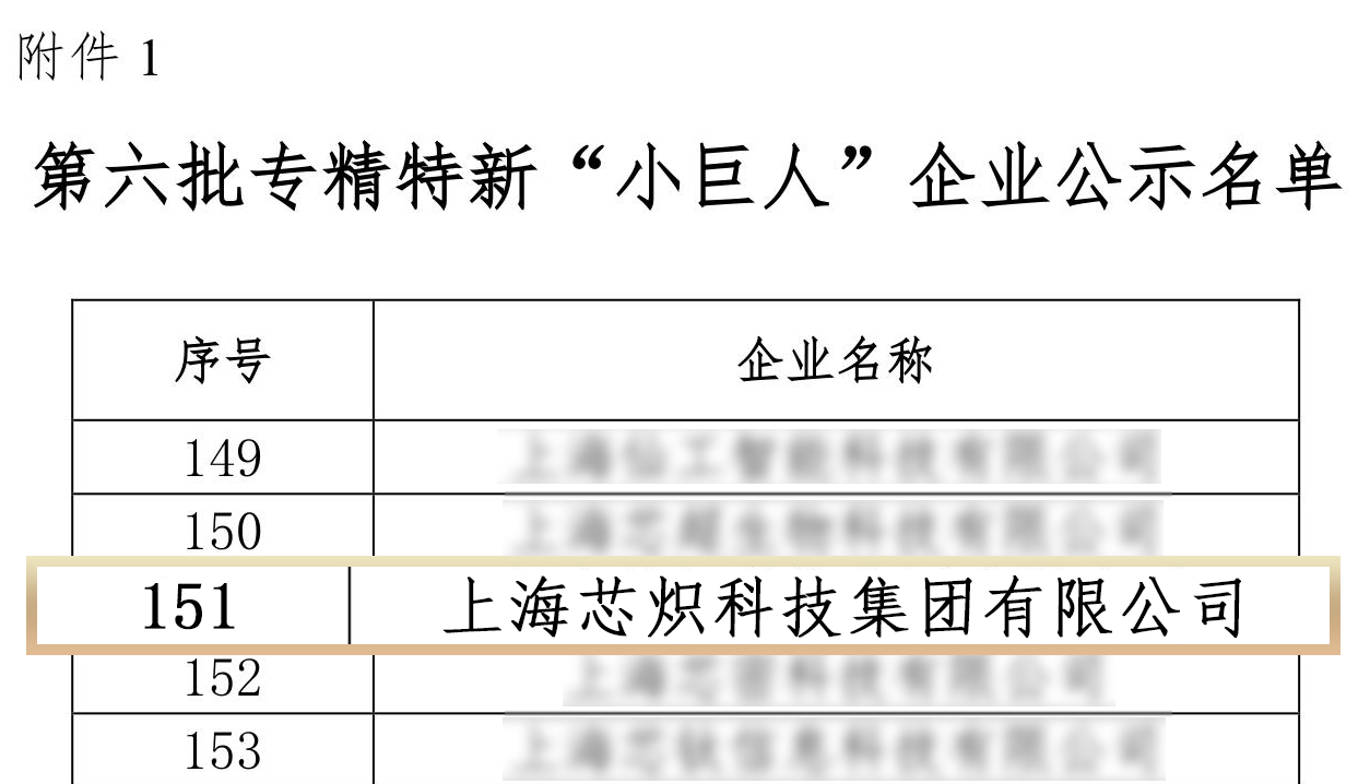 240909 - 喜報(bào)丨芯熾科技榮膺國(guó)家級(jí)專精特新“小巨人”企業(yè)榮譽(yù)稱號(hào).jpg