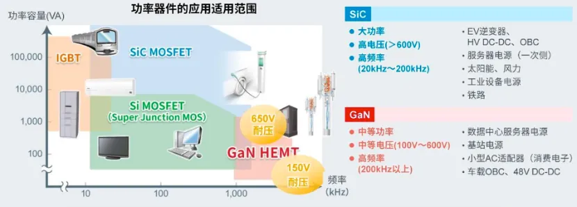 如何在設(shè)計中輕松搭載GaN器件？答案內(nèi)詳~~