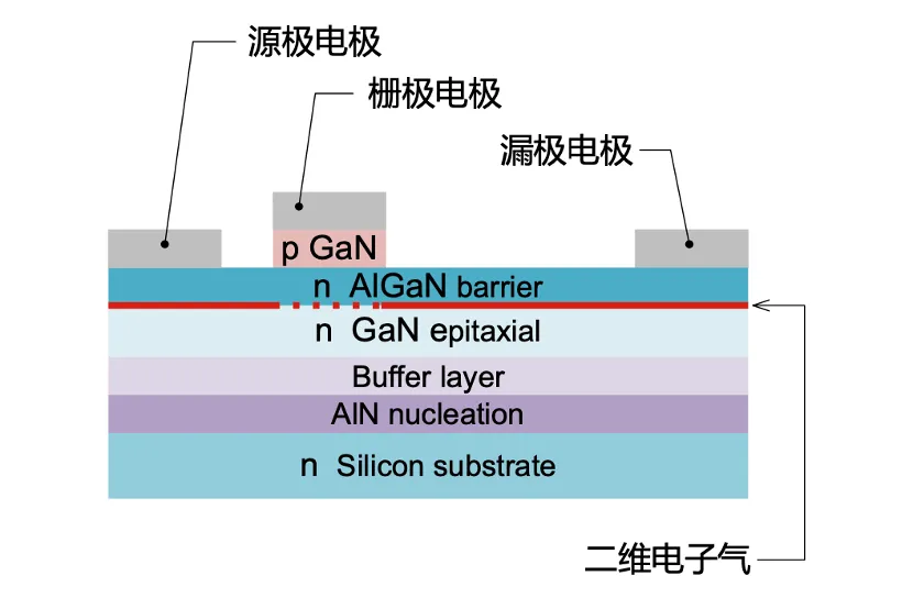 如何在設(shè)計中輕松搭載GaN器件？答案內(nèi)詳~~