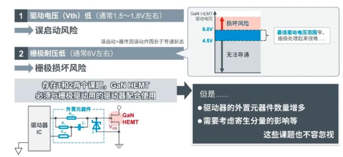 如何在設(shè)計(jì)中輕松搭載GaN器件？答案內(nèi)詳~~