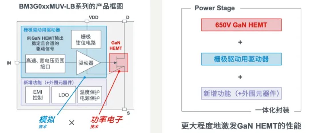 如何在設(shè)計(jì)中輕松搭載GaN器件？答案內(nèi)詳~~