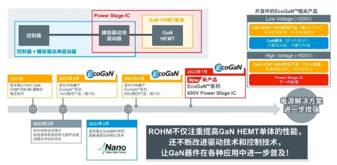 如何在設(shè)計中輕松搭載GaN器件？答案內(nèi)詳~~