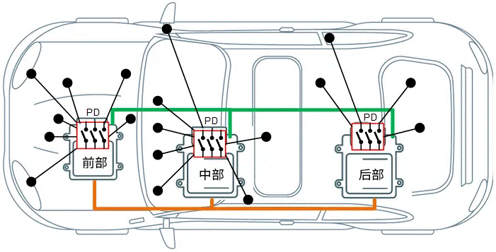 關(guān)于汽車48V電氣架構(gòu)，這些趨勢(shì)值得了解