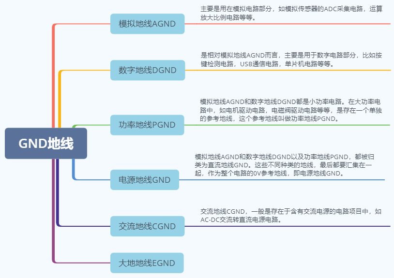 PCB上怎么畫GND？