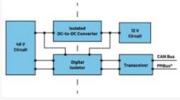  圖3.輕度混合動力電動汽車中48 V與12 V之間的電氣隔離3  安全是所有電氣系統(tǒng)的重中之重。雖然48 V電源電壓不是特別高，但也必須配備足夠的安全預(yù)防措施，例如電路保護、隔離柵和接地，以避免與電氣故障相關(guān)的風(fēng)險。48 V和12 V系統(tǒng)應(yīng)用就使用了隔離柵來實現(xiàn)電氣隔離，如圖3所示。BBU模塊Modbus?通信方法借助ADM2561E在BBU模塊與BBU架之間建立隔離通信。  通信協(xié)議