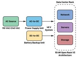  圖3.輕度混合動力電動汽車中48 V與12 V之間的電氣隔離3  安全是所有電氣系統(tǒng)的重中之重。雖然48 V電源電壓不是特別高，但也必須配備足夠的安全預(yù)防措施，例如電路保護、隔離柵和接地，以避免與電氣故障相關(guān)的風(fēng)險。48 V和12 V系統(tǒng)應(yīng)用就使用了隔離柵來實現(xiàn)電氣隔離，如圖3所示。BBU模塊Modbus?通信方法借助ADM2561E在BBU模塊與BBU架之間建立隔離通信。  通信協(xié)議