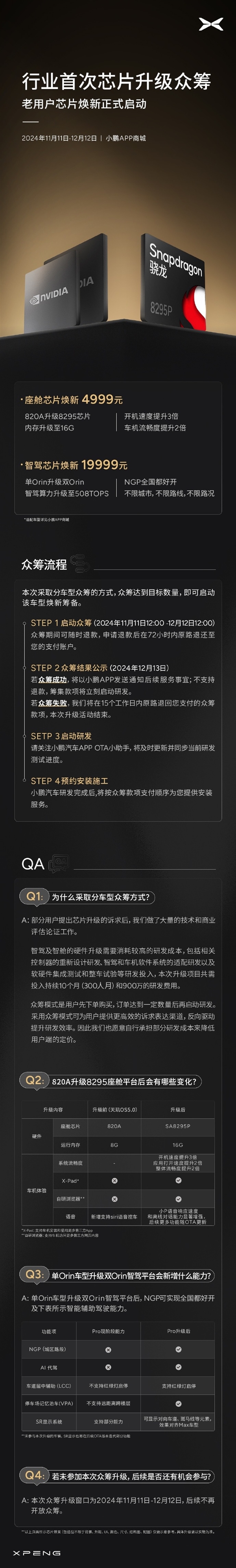 行業(yè)首次！小鵬宣布P7車機芯片眾籌達成：升級驍龍8295 流暢度翻2倍