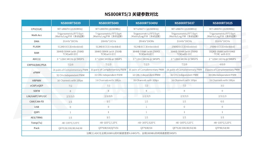 NS800RT系列選型表.jpg