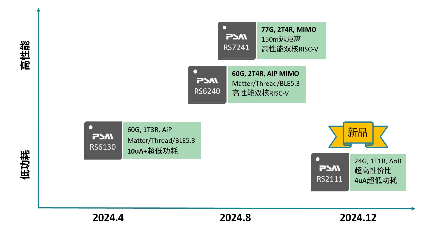 2024年產(chǎn)品全家福.JPG