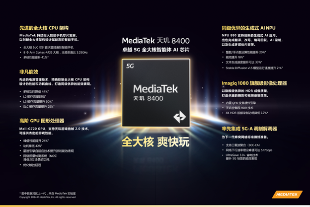 MediaTek天璣 8400引領(lǐng)智能手機(jī)處理器全大核時代