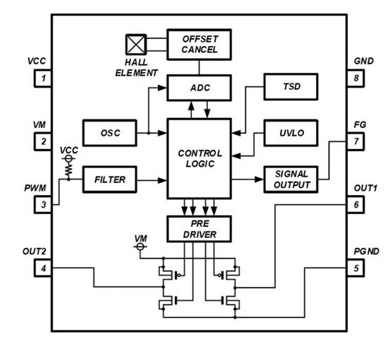 消除電刷、降低噪音：ROHM 的新型電機驅(qū)動器 IC