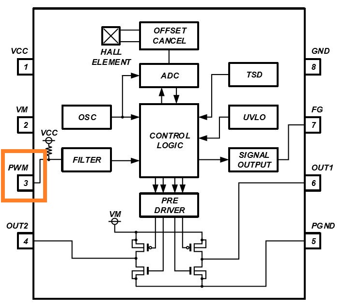 消除電刷、降低噪音：ROHM 的新型電機驅(qū)動器 IC