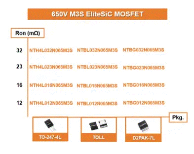 為什么超大規(guī)模數(shù)據(jù)中心要選用SiC MOSFET？