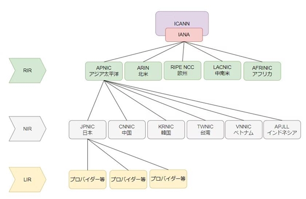 IPv4協(xié)議詳解：人人都離不開它