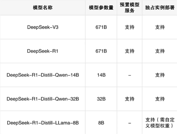 華為云上線滿血版DeepSeek V3/R1：可一鍵部署