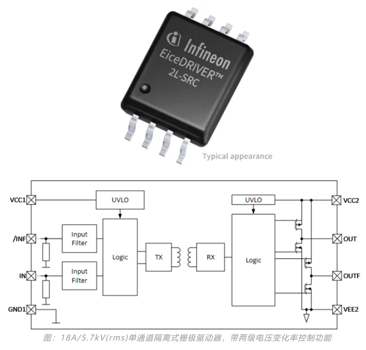 驅動電路設計（一）—— 驅動器的功能綜述