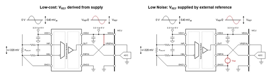 借助隔離式電壓檢測(cè)，實(shí)現(xiàn)功率轉(zhuǎn)換與電機(jī)控制效率飛躍