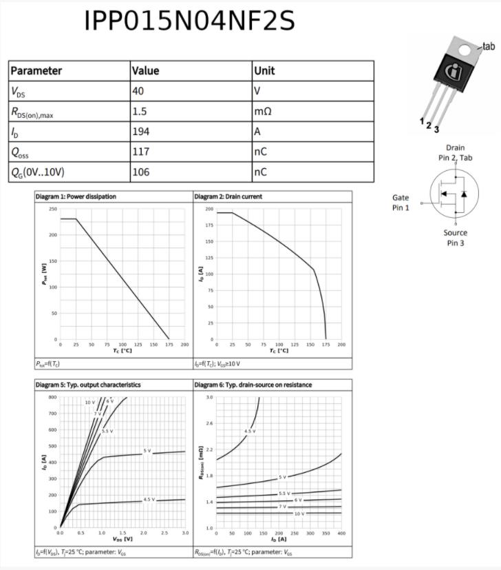 低壓電源MOSFET設(shè)計