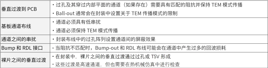 芯片封裝需要進(jìn)行哪些仿真？