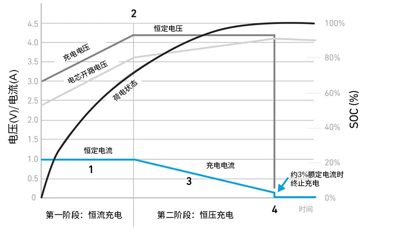 Qorvo BMS創(chuàng)新解決方案助力精準SOC和SOH監(jiān)測，應(yīng)對鋰離子電池挑戰(zhàn)