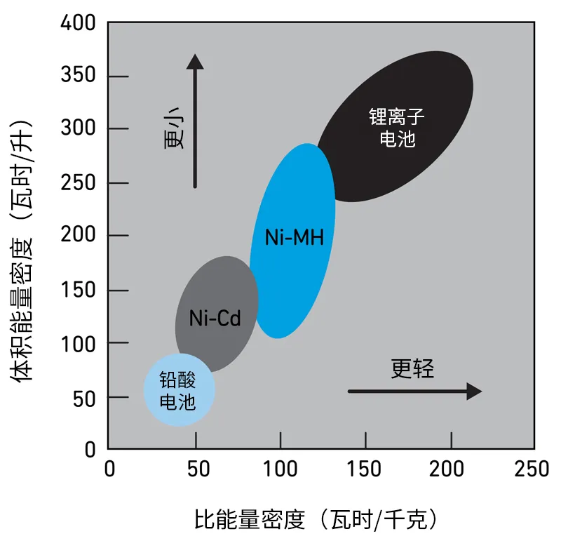 Qorvo BMS創(chuàng)新解決方案助力精準SOC和SOH監(jiān)測，應(yīng)對鋰離子電池挑戰(zhàn)