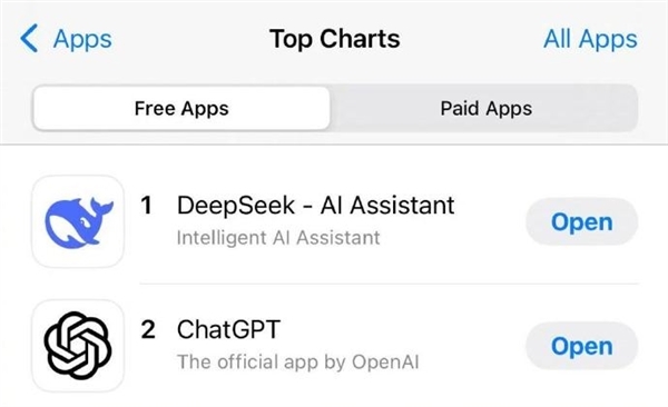 DeepSeek超越150萬模型：成全球最受歡迎開源大模型