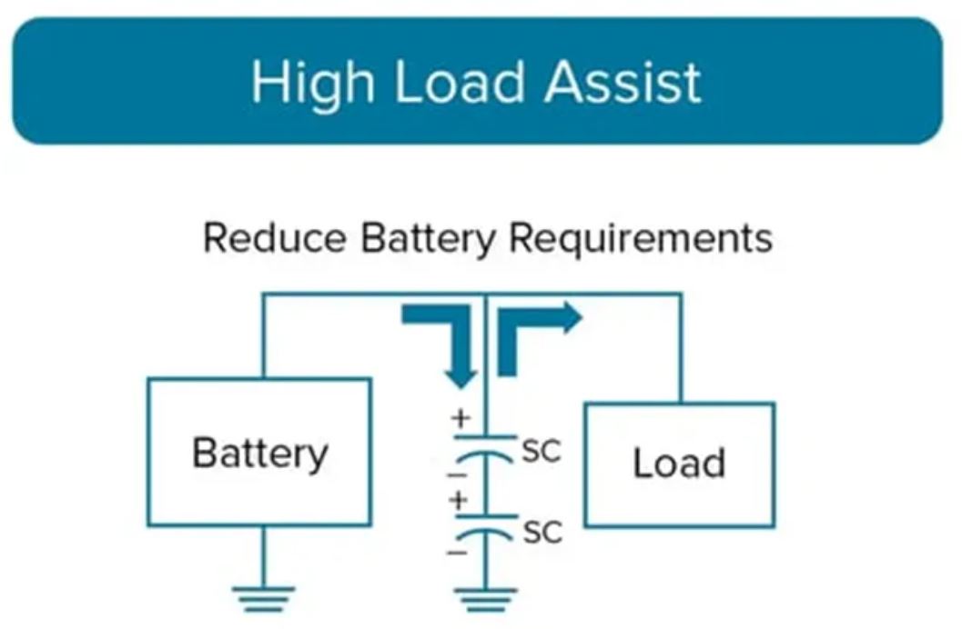 超級電容器如何有效加強備用電源和負載管理 (下)