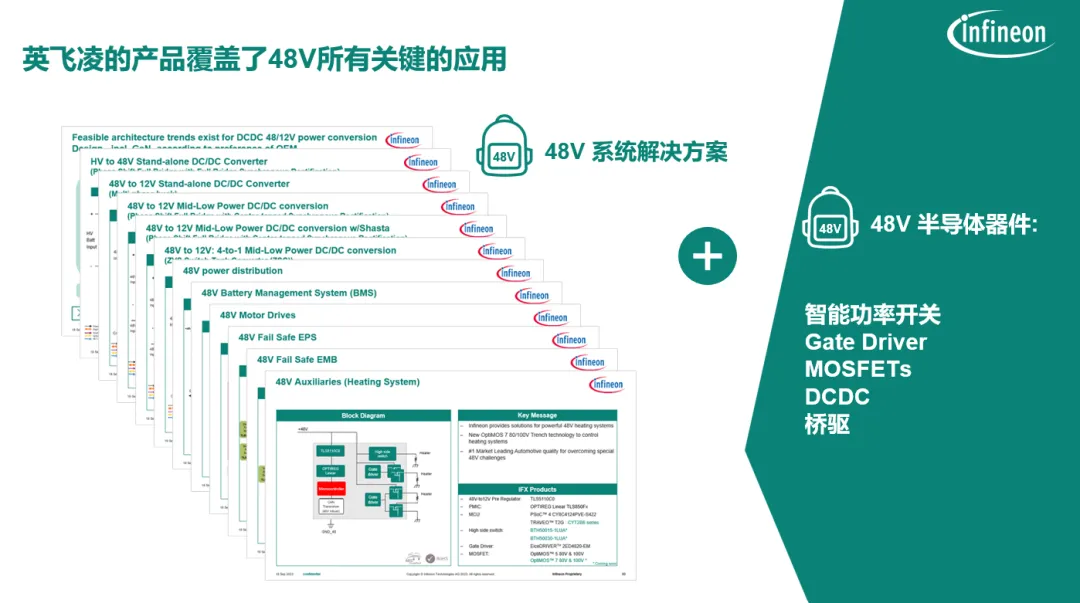 揭秘：48V系統(tǒng)如何撬動(dòng)汽車(chē)收益杠桿