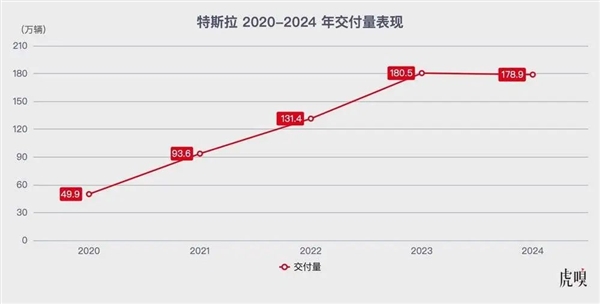 “縮水版”FSD入華：特斯拉這回是真著急了