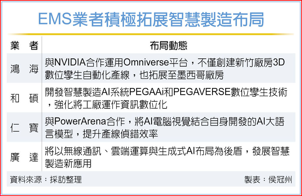 EMS業(yè)者積極拓展智能制造布局
