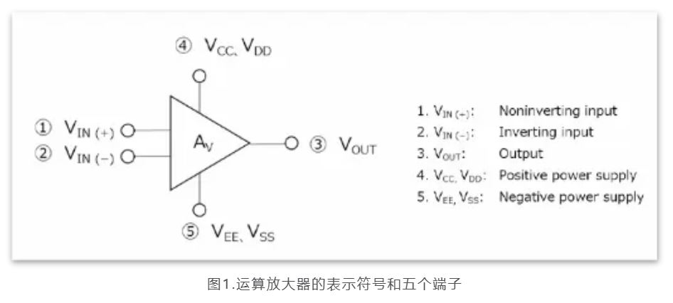 芝識課堂——運(yùn)算放大器（一），電路設(shè)計(jì)圖中給力的“三角形”