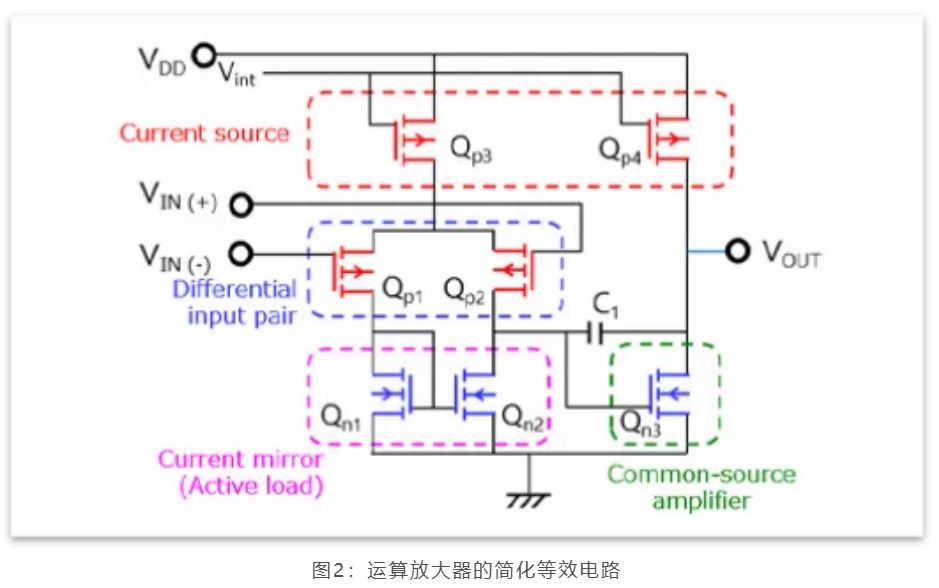 芝識課堂——運(yùn)算放大器（一），電路設(shè)計(jì)圖中給力的“三角形”