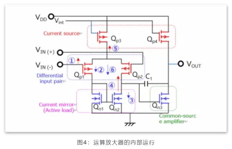 芝識課堂——運(yùn)算放大器（一），電路設(shè)計(jì)圖中給力的“三角形”