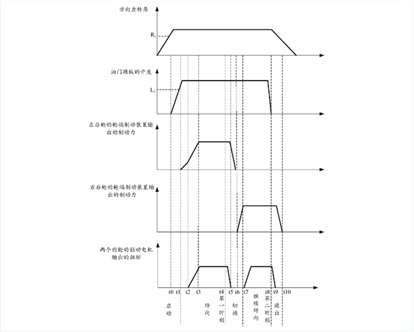 無(wú)人駕駛再進(jìn)化！華為最新專利可實(shí)現(xiàn)電動(dòng)車自動(dòng)掉頭