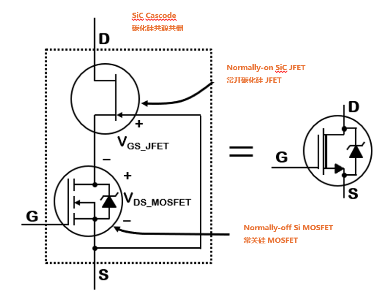 為什么碳化硅Cascode JFET 可以輕松實(shí)現(xiàn)硅到碳化硅的過渡？