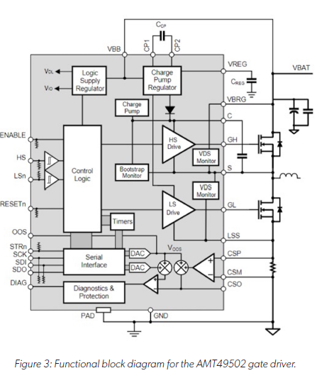 技術(shù)洞察：12V 和 48V 系統(tǒng)的通用驅(qū)動平臺簡化電動汽車啟動發(fā)電機設計