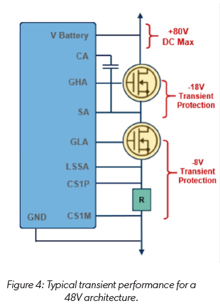 技術(shù)洞察：12V 和 48V 系統(tǒng)的通用驅(qū)動平臺簡化電動汽車啟動發(fā)電機設計