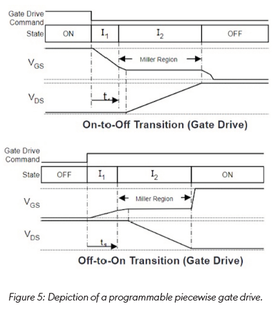 技術(shù)洞察：12V 和 48V 系統(tǒng)的通用驅(qū)動(dòng)平臺(tái)簡(jiǎn)化電動(dòng)汽車(chē)啟動(dòng)發(fā)電機(jī)設(shè)計(jì)