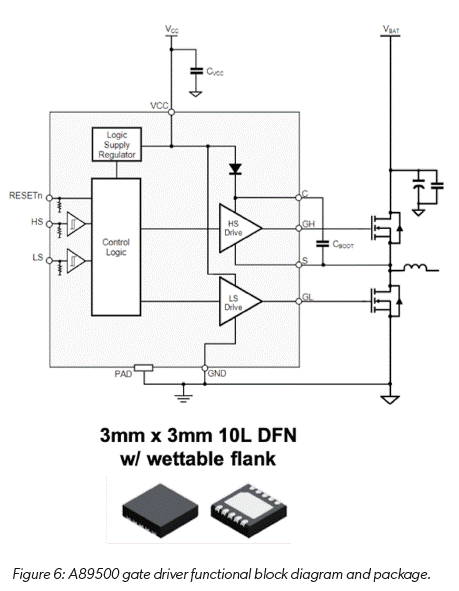 技術(shù)洞察：12V 和 48V 系統(tǒng)的通用驅(qū)動(dòng)平臺(tái)簡(jiǎn)化電動(dòng)汽車(chē)啟動(dòng)發(fā)電機(jī)設(shè)計(jì)