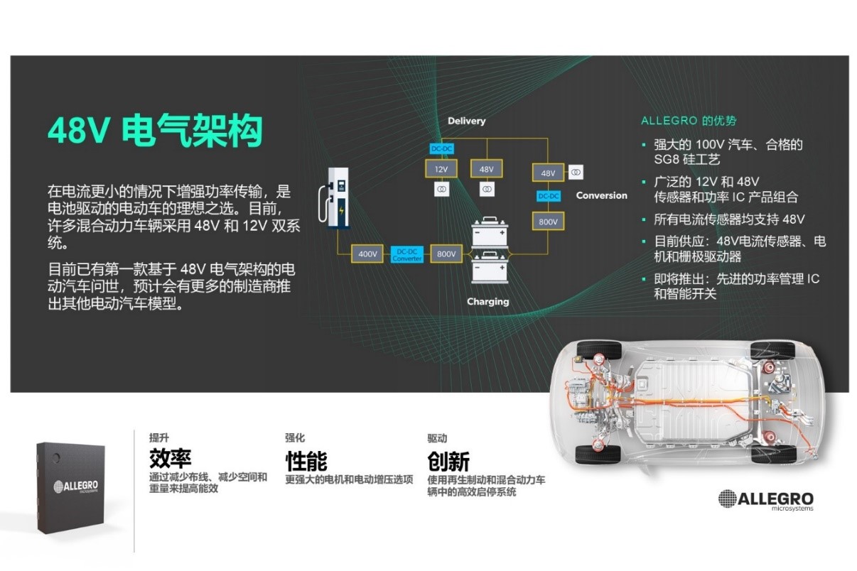 技術(shù)洞察：12V 和 48V 系統(tǒng)的通用驅(qū)動(dòng)平臺(tái)簡(jiǎn)化電動(dòng)汽車(chē)啟動(dòng)發(fā)電機(jī)設(shè)計(jì)