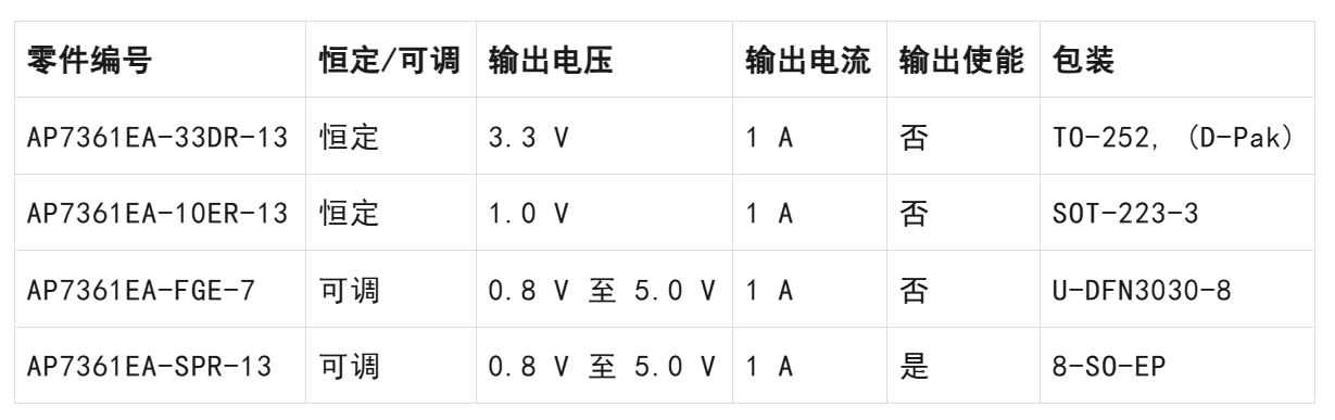 LDO穩(wěn)壓器核心知識(shí)點(diǎn)全解析：掌握這些，你就是專家！