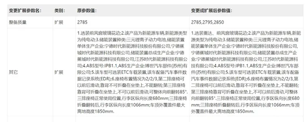 升級(jí)Thor-U芯片！理想MEGA智駕煥新版發(fā)起申報(bào) 5月上市