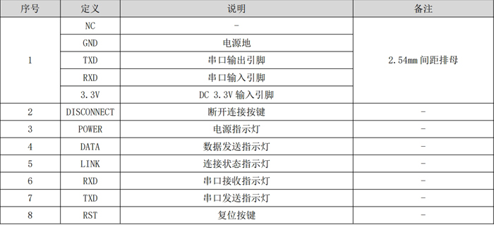 4 引脚定义.jpg