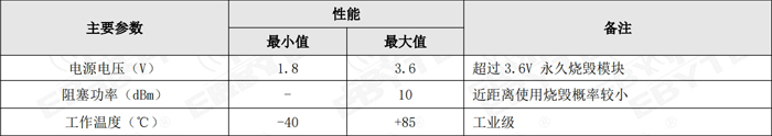4 极限参数表.jpg