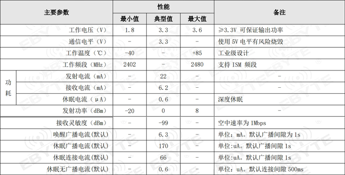 5 工作参数表.jpg