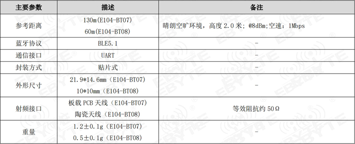 6 主要参数.jpg
