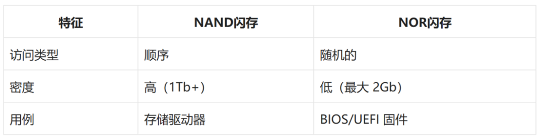 闪存，是如何工作的？