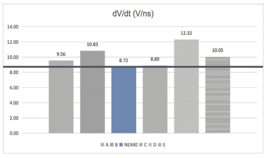 能效升级新引擎！拆解IGBT的三大技术优势