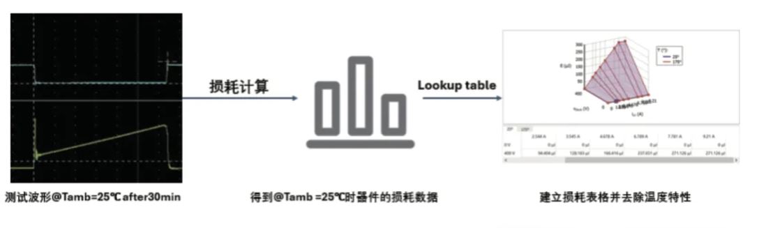 能效升级新引擎！拆解IGBT的三大技术优势